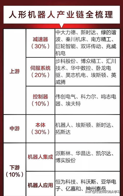 龙头50强 细数颠覆未来科技的六大关键技术