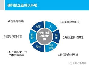 长城战略咨询发布硬科技创业趋势研究报告